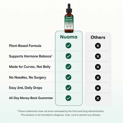 Nuama VitalDrops